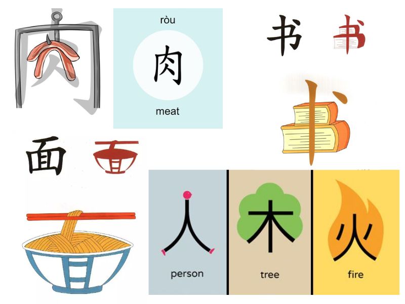 Cách Nhớ Mặt Chữ Tiếng Trung Qua Bộ Thủ Và Hình Ảnh